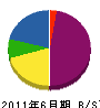 藤川電気工事 貸借対照表 2011年6月期