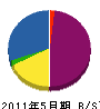 若井工業 貸借対照表 2011年5月期