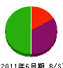 笹岡工務店 貸借対照表 2011年6月期