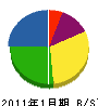青木電設 貸借対照表 2011年1月期