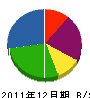 山雅興業 貸借対照表 2011年12月期