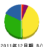 中野組 貸借対照表 2011年12月期