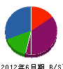 田中設備 貸借対照表 2012年6月期