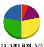 沖乃郷造園 貸借対照表 2010年6月期