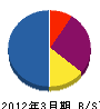 西田塗装 貸借対照表 2012年3月期