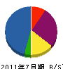 北栄電気商会 貸借対照表 2011年7月期