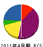 竹田建設 貸借対照表 2011年4月期