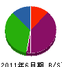 植村塗装 貸借対照表 2011年6月期