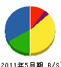 平田工務店 貸借対照表 2011年5月期