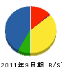 内藤整備 貸借対照表 2011年9月期