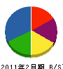 小野設備 貸借対照表 2011年2月期