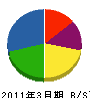 タキオン 貸借対照表 2011年3月期