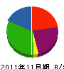 福山管機工業 貸借対照表 2011年11月期