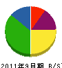 阪口工業 貸借対照表 2011年9月期