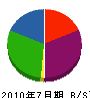 橋本工業 貸借対照表 2010年7月期