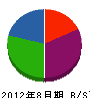松尾鋼機 貸借対照表 2012年8月期