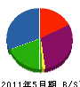 金澤組土建 貸借対照表 2011年5月期