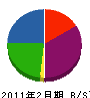 川崎工務店 貸借対照表 2011年2月期