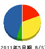 丸喜齋藤組 貸借対照表 2011年5月期