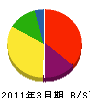 天野組 貸借対照表 2011年3月期