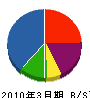 鈴木ホーム 貸借対照表 2010年3月期