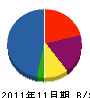日産化工機 貸借対照表 2011年11月期