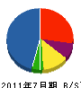 山田木工所 貸借対照表 2011年7月期