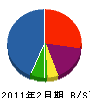 カワサキ総合建設 貸借対照表 2011年2月期