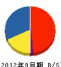 山栄 貸借対照表 2012年9月期