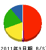 長島電気 貸借対照表 2011年9月期