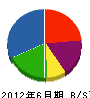 オケスエ 貸借対照表 2012年6月期