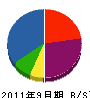 恒川建設 貸借対照表 2011年9月期