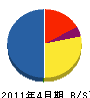 畠沢ほっけん 貸借対照表 2011年4月期
