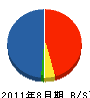 フジキ技建 貸借対照表 2011年8月期
