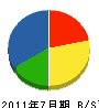 太田設備工業 貸借対照表 2011年7月期