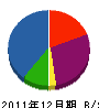 ひむか建設 貸借対照表 2011年12月期