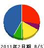 塩田工業 貸借対照表 2011年2月期