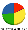 石井ビル管理 貸借対照表 2012年6月期