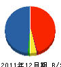 トリニタス 貸借対照表 2011年12月期