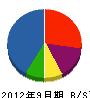 久志本組 貸借対照表 2012年9月期