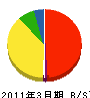 武井工業 貸借対照表 2011年3月期