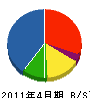 菅谷電機 貸借対照表 2011年4月期