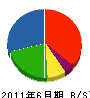 オケリ 貸借対照表 2011年6月期