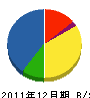 岡本建設 貸借対照表 2011年12月期