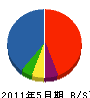 芳野コーポレーション 貸借対照表 2011年5月期