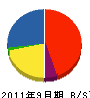 眞間土建 貸借対照表 2011年9月期