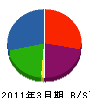 秋田デイックライト 貸借対照表 2011年3月期
