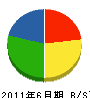 日本造園 貸借対照表 2011年6月期