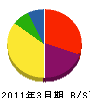鈴木工業所 貸借対照表 2011年3月期