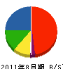 新井住設 貸借対照表 2011年8月期